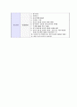 [하나은행-텔러공채합격자기소개서]합격자기소개서,면접기출문제, 하나은행자기소개서,자소서,하나은행자소서,하나은행자기소개서샘플,하나은행자기소개서예문,이력서 5페이지