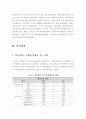 건강보험의 형평성 문제에 관한 분석 5페이지