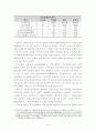 건강보험의 형평성 문제에 관한 분석 6페이지