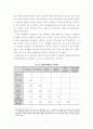 건강보험의 형평성 문제에 관한 분석 7페이지