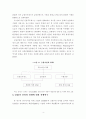 금융기관 내부 직원의 기관신뢰에 영향을 미치는 기업의 사회적 책임 요인 분석 4페이지