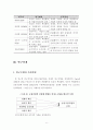 금융기관 내부 직원의 기관신뢰에 영향을 미치는 기업의 사회적 책임 요인 분석 6페이지