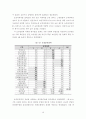 금융기관 내부 직원의 기관신뢰에 영향을 미치는 기업의 사회적 책임 요인 분석 10페이지