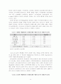 금융기관 내부 직원의 기관신뢰에 영향을 미치는 기업의 사회적 책임 요인 분석 14페이지