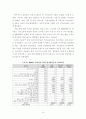 산업별 근로자수를 통한 서울 산업경제의 변화추정(2014년까지의 변화를 바탕으로)  10페이지
