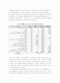 산업별 근로자수를 통한 서울 산업경제의 변화추정(2014년까지의 변화를 바탕으로)  11페이지