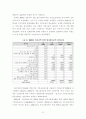산업별 근로자수를 통한 서울 산업경제의 변화추정(2014년까지의 변화를 바탕으로)  12페이지