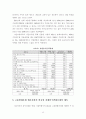 산업별 근로자수를 통한 서울 산업경제의 변화추정(2014년까지의 변화를 바탕으로)  13페이지