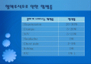 혈액투석 환자의 응급상황과 간호 2페이지