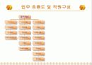 한국시각장애인복지재단 점자도서관 사업계획서 5페이지