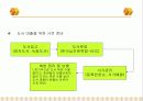 한국시각장애인복지재단 점자도서관 사업계획서 6페이지