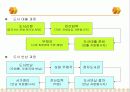 한국시각장애인복지재단 점자도서관 사업계획서 7페이지