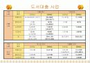 한국시각장애인복지재단 점자도서관 사업계획서 8페이지