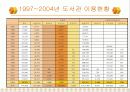 한국시각장애인복지재단 점자도서관 사업계획서 9페이지