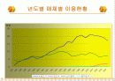 한국시각장애인복지재단 점자도서관 사업계획서 10페이지