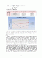산소전달계수KLa 측정 4페이지