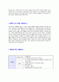 [삼성SDS 개발운영 자기소개서] 합격자기소개서,면접기출문제,삼성SDS자기소개서,자소서,삼성SDS자소서,삼성SDS자기소개서샘플,삼성SDS자기소개서예문,이력서 4페이지