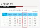 [아동학대] 현황, 유형 및 원인 분석 10페이지
