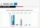 [아동학대] 현황, 유형 및 원인 분석 12페이지