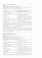 [간호 케이스] 뇌동맥류,고관절탈구,Cerebral infaction,hip dislocation,HTN,THR 케이스 21페이지