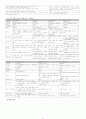 [모성간호] 자궁경부암(Cervix cancer) 문헌고찰, 케이스 5페이지