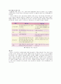 [간호-보건영양] 우리가족 식단의 장단점 4페이지
