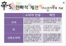 신라면 블랙이 실패한 이유와 이에 대한 전략적 제언 30페이지