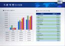 For The Most Innovative Services HOTEL 산업 보고서 4페이지