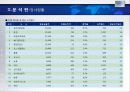 For The Most Innovative Services HOTEL 산업 보고서 5페이지