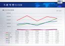 For The Most Innovative Services HOTEL 산업 보고서 6페이지