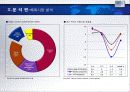 For The Most Innovative Services HOTEL 산업 보고서 10페이지