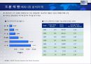 For The Most Innovative Services HOTEL 산업 보고서 12페이지