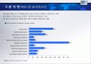 For The Most Innovative Services HOTEL 산업 보고서 14페이지