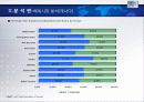 For The Most Innovative Services HOTEL 산업 보고서 15페이지