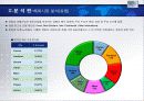 For The Most Innovative Services HOTEL 산업 보고서 16페이지