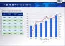 For The Most Innovative Services HOTEL 산업 보고서 22페이지