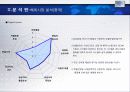 For The Most Innovative Services HOTEL 산업 보고서 24페이지