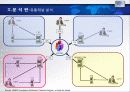 For The Most Innovative Services HOTEL 산업 보고서 26페이지