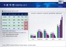 For The Most Innovative Services HOTEL 산업 보고서 27페이지