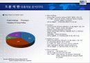 For The Most Innovative Services HOTEL 산업 보고서 28페이지