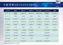 For The Most Innovative Services HOTEL 산업 보고서 29페이지