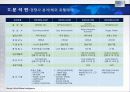 For The Most Innovative Services HOTEL 산업 보고서 30페이지