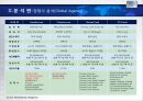 For The Most Innovative Services HOTEL 산업 보고서 31페이지