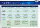 For The Most Innovative Services HOTEL 산업 보고서 32페이지