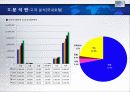 For The Most Innovative Services HOTEL 산업 보고서 38페이지