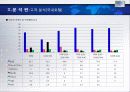 For The Most Innovative Services HOTEL 산업 보고서 39페이지
