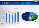 For The Most Innovative Services HOTEL 산업 보고서 41페이지