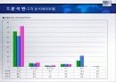 For The Most Innovative Services HOTEL 산업 보고서 42페이지