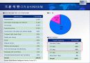 For The Most Innovative Services HOTEL 산업 보고서 43페이지