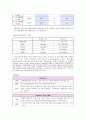 골절 환자 case study 9페이지